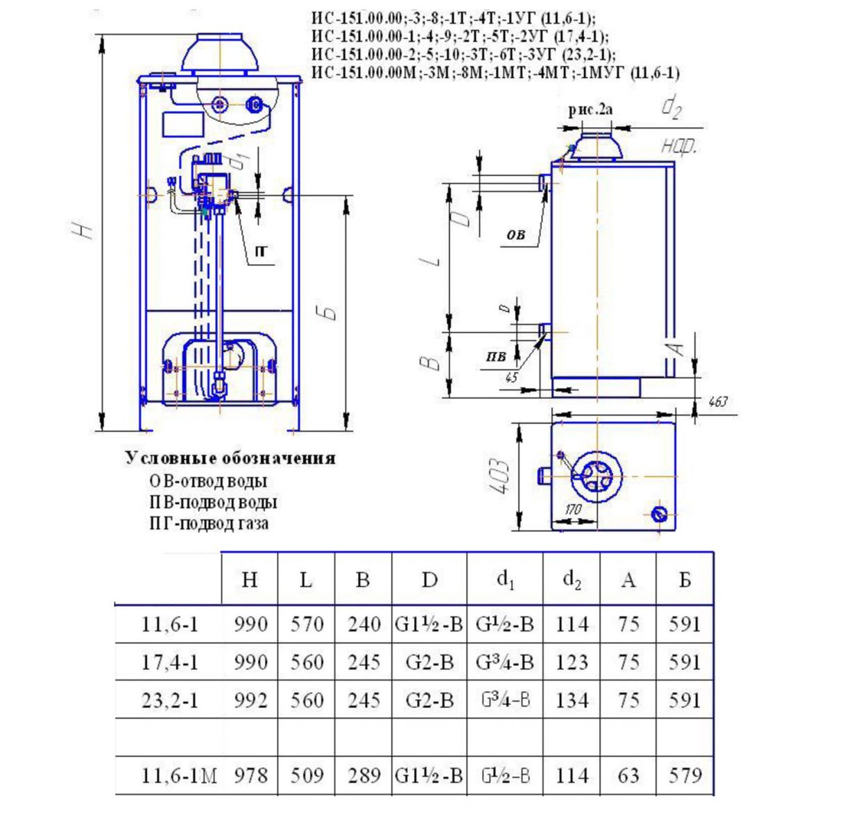 Газовый Котел ОАО "Боринское" АОГВ 11,6 (М) Eurosit