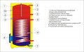 Drazice OKC 300 NTR / BP-      